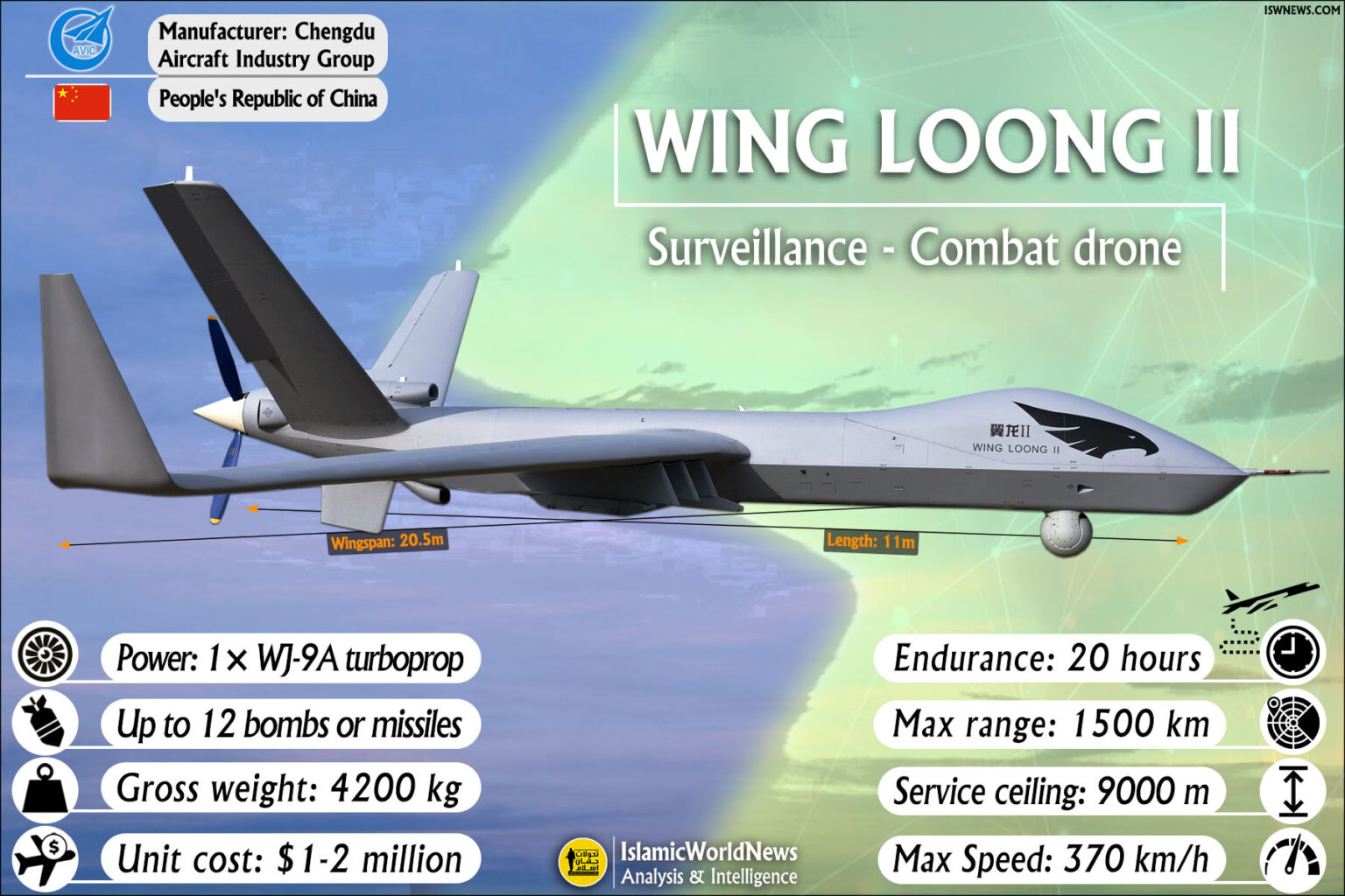 Military Knowledge Wing Loong Drone Islamic World News