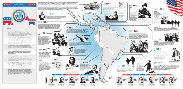 history-of-u-s-interventions-in-latin-america-review-islamic-world-news