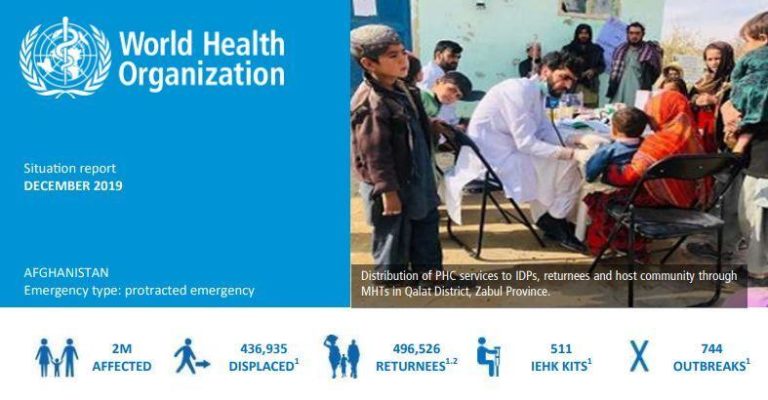 World Health Organization Report On Afghanistan - Islamic World News