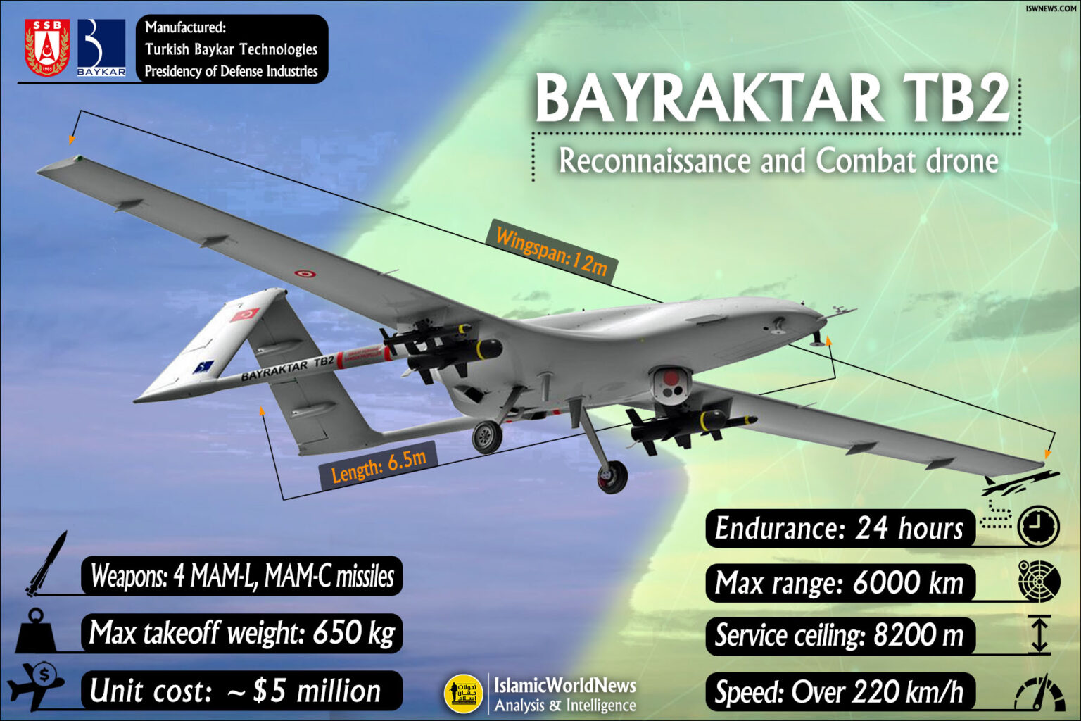 Military Knowledge: "Bayraktar TB2" Reconnaissance Combat Drone