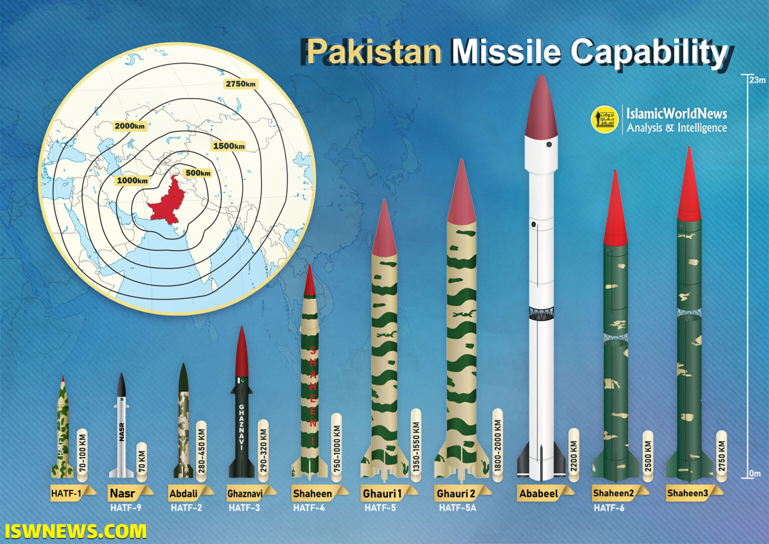 Nuclear Missile Map