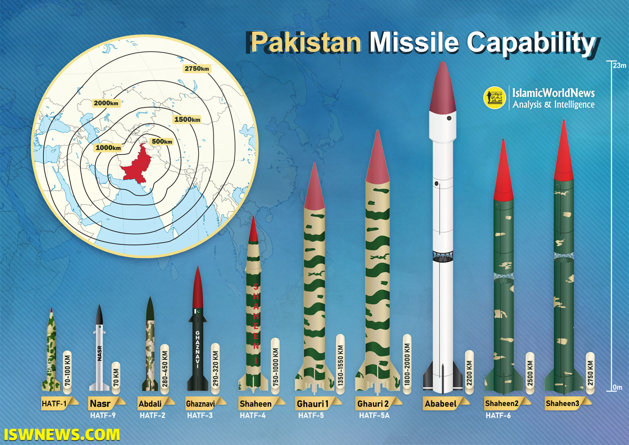 Military Knowledge Pakistan Missile Capability Islamic World News