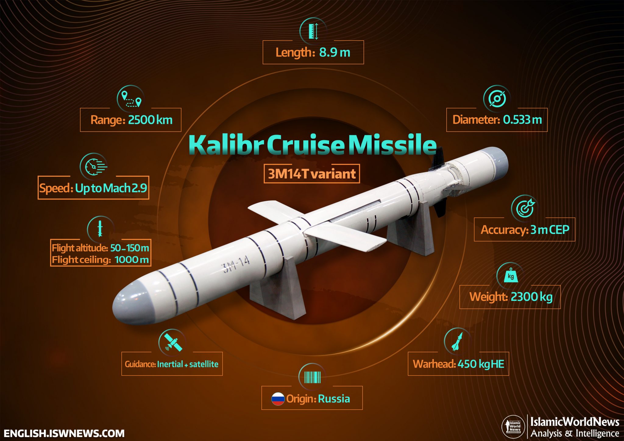 3m 54 kalibr cruise missile