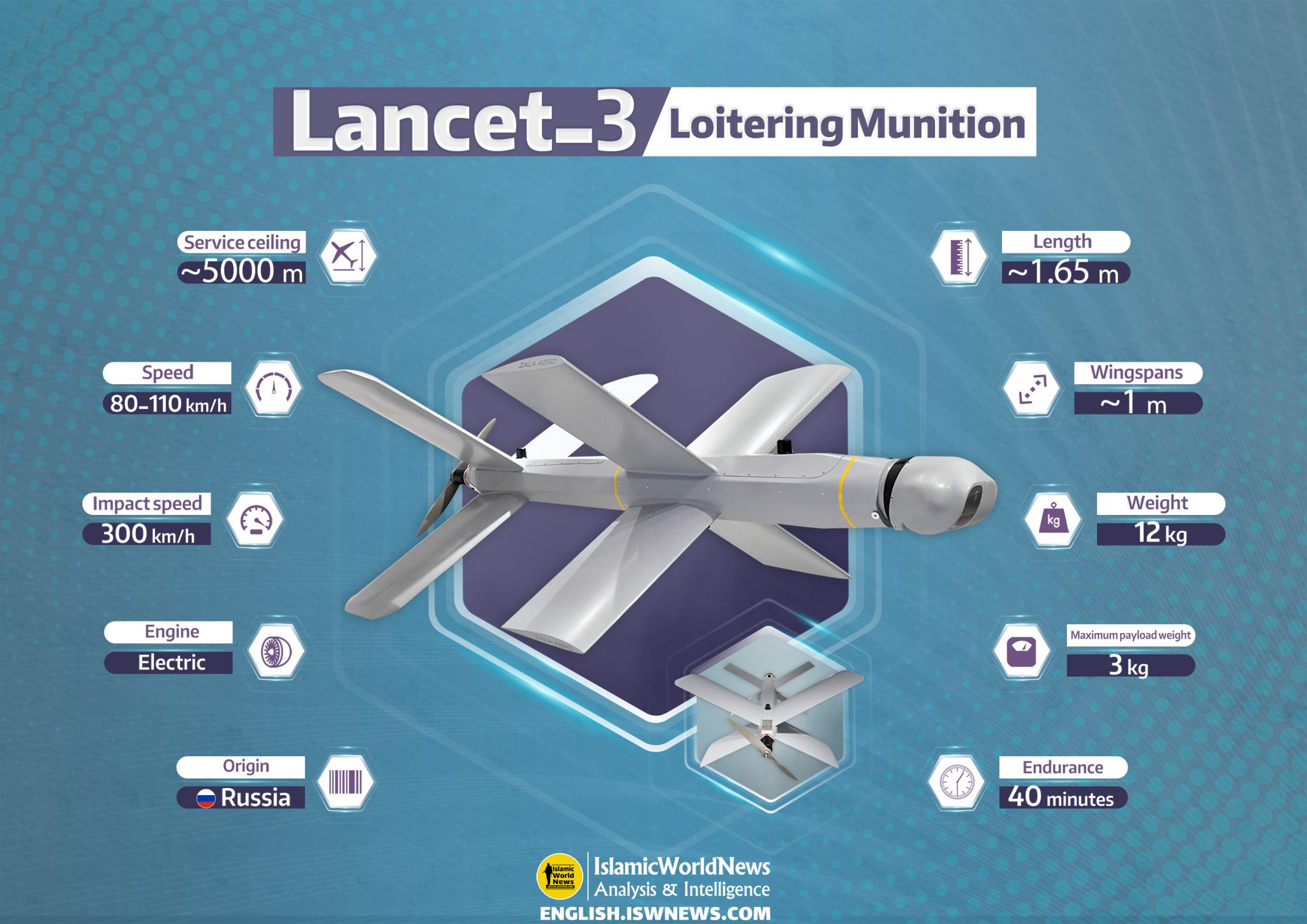 Military Knowledge Lancet3 Suicide Drone Islamic World News