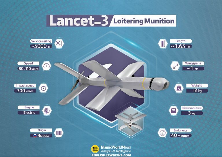 Military Knowledge Lancet3 Suicide Drone Islamic World News