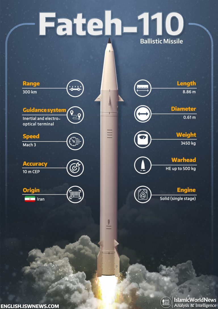 Military Knowledge: Fateh-110 Ballistic Missile - Islamic World News