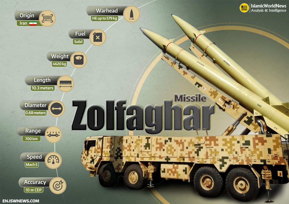 Military Knowledge: Zolfaghar Ballistic Missile - Islamic World News