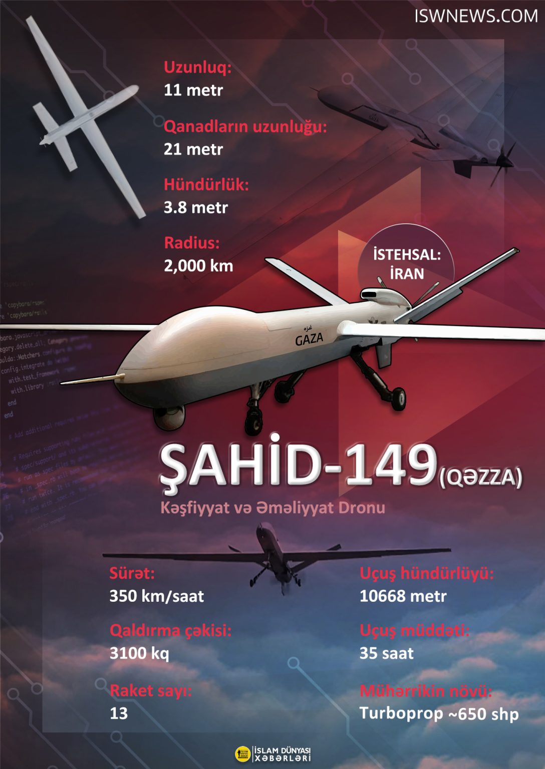 Military Knowledge: Shahed-149 (Gaza) Reconnaissance Combat Drone ...