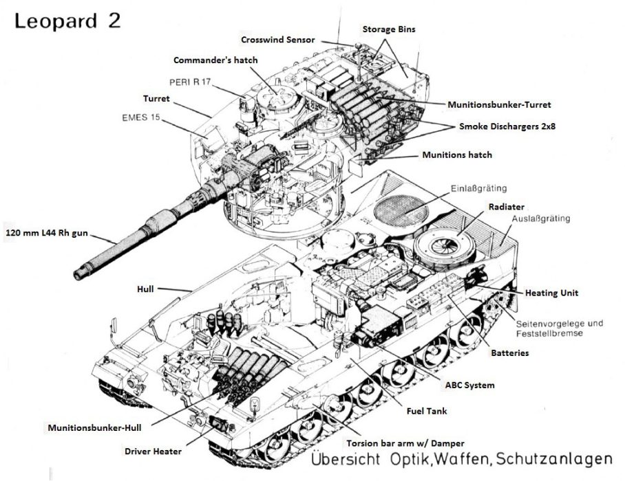 Military Knowledge: Leopard 2 - Islamic World News