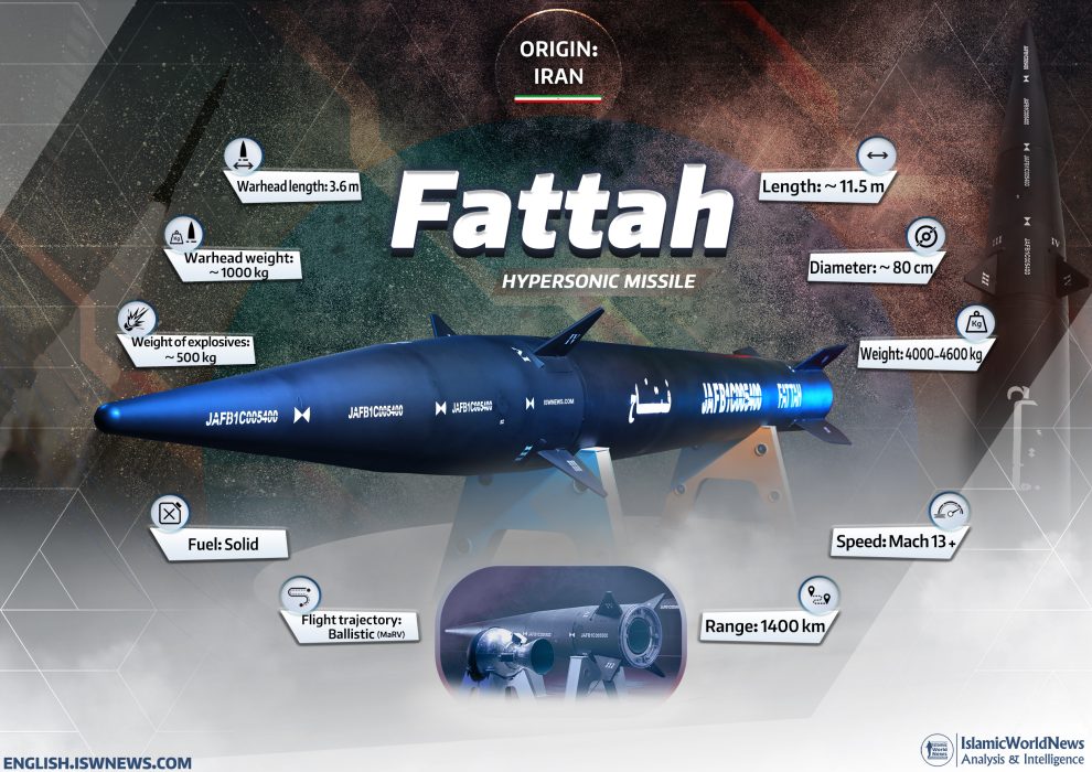 Military Knowledge: Fattah Hypersonic Ballistic Missile - Islamic World ...