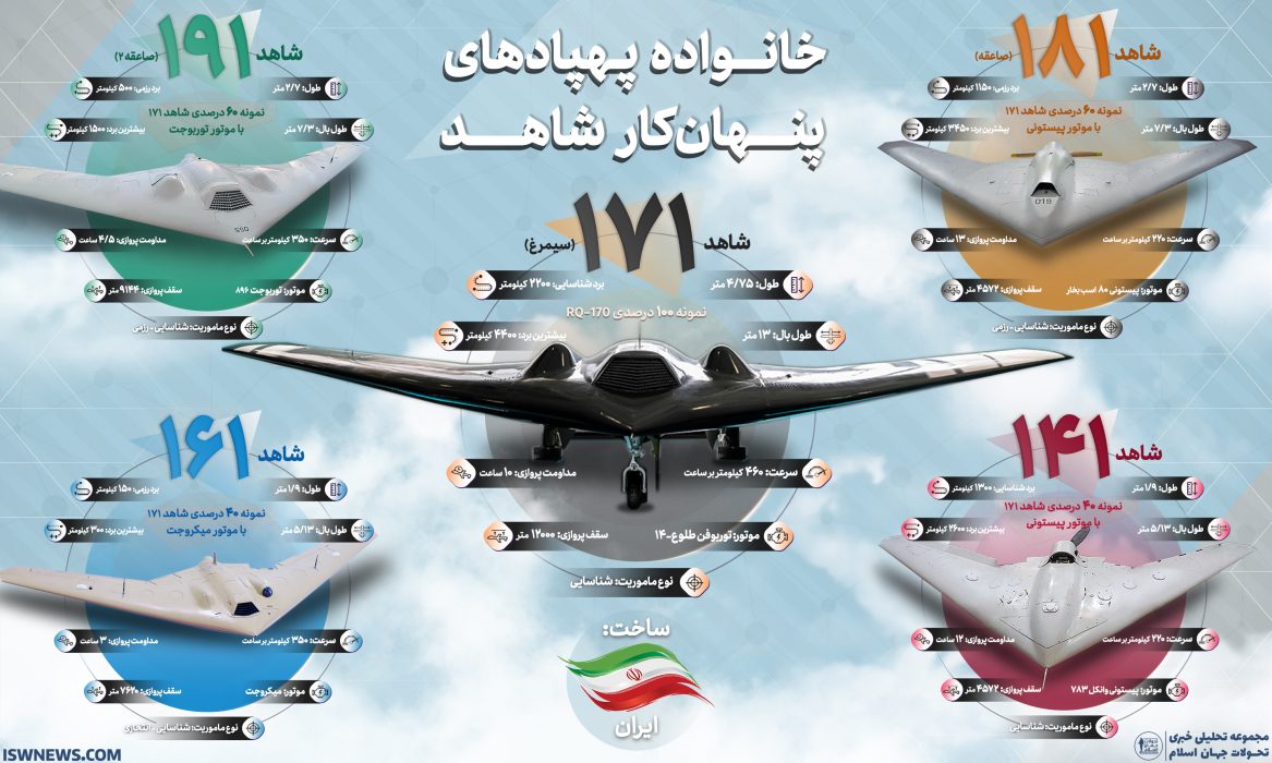 Military Knowledge: Shahed 171 (Simorgh) And Shahed Stealth Drones ...