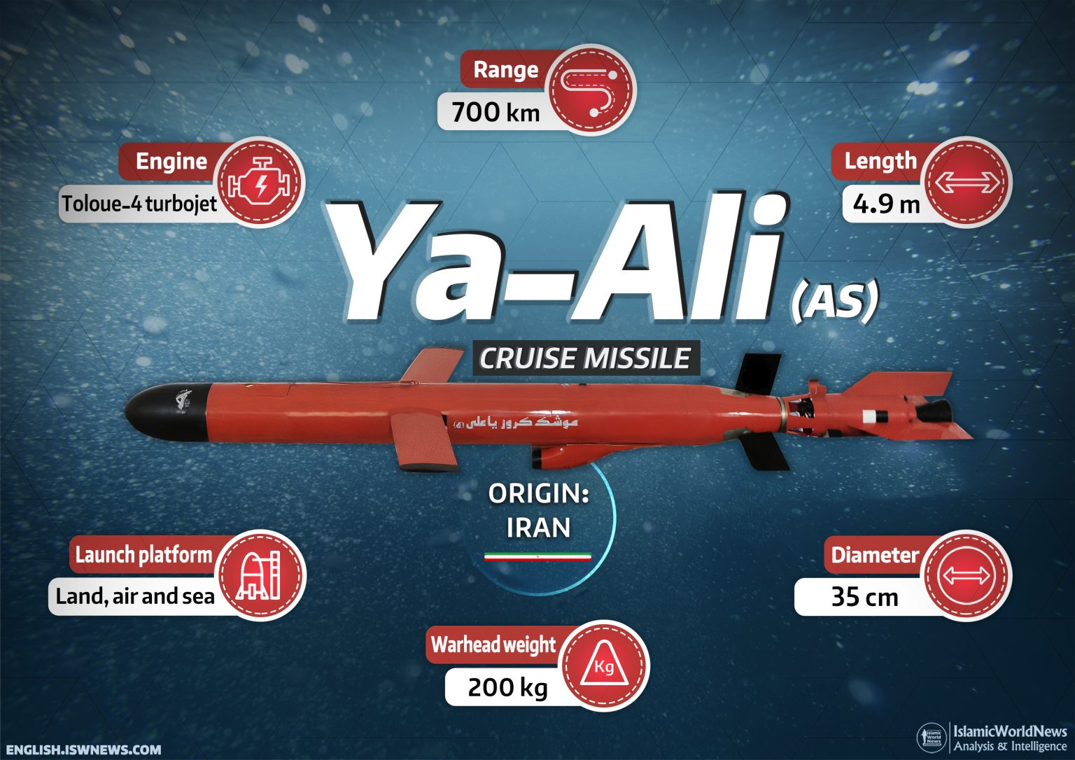 Ya-Ali-cruise-missile-EN-1536x1086.jpg