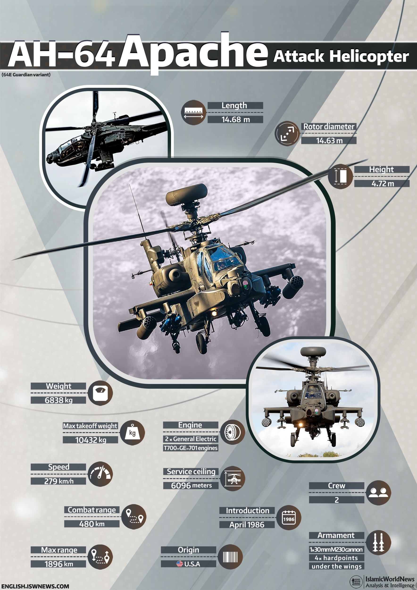 Induction Of AH-64E Apache Attack Helicopter - IAF