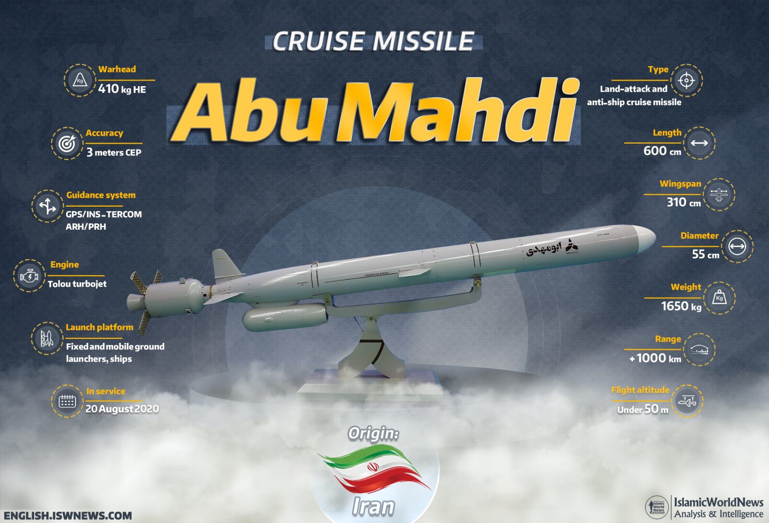 Abu-Mahdi-cruise-missile-EN-1536x1045.jpg