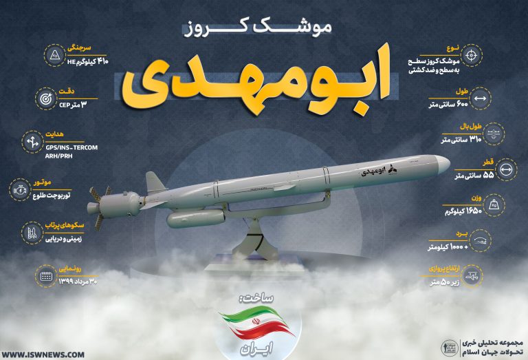 Military Knowledge: Abu Mahdi Cruise Missile - Islamic World News