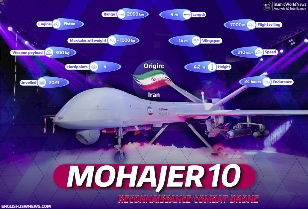 Military Knowledge Mohajer 10 Drone Islamic World News
