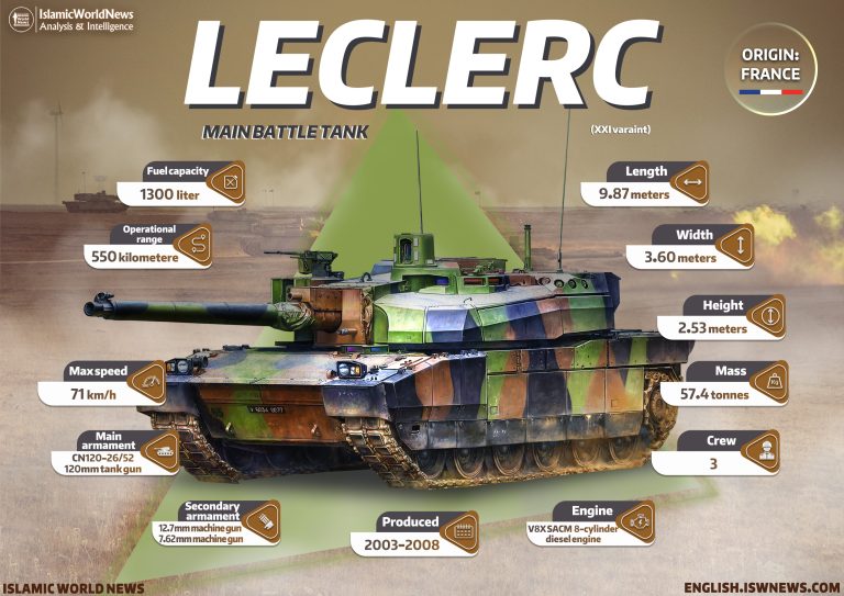 Military Knowledge Leclerc Main Battle Tank Islamic World News