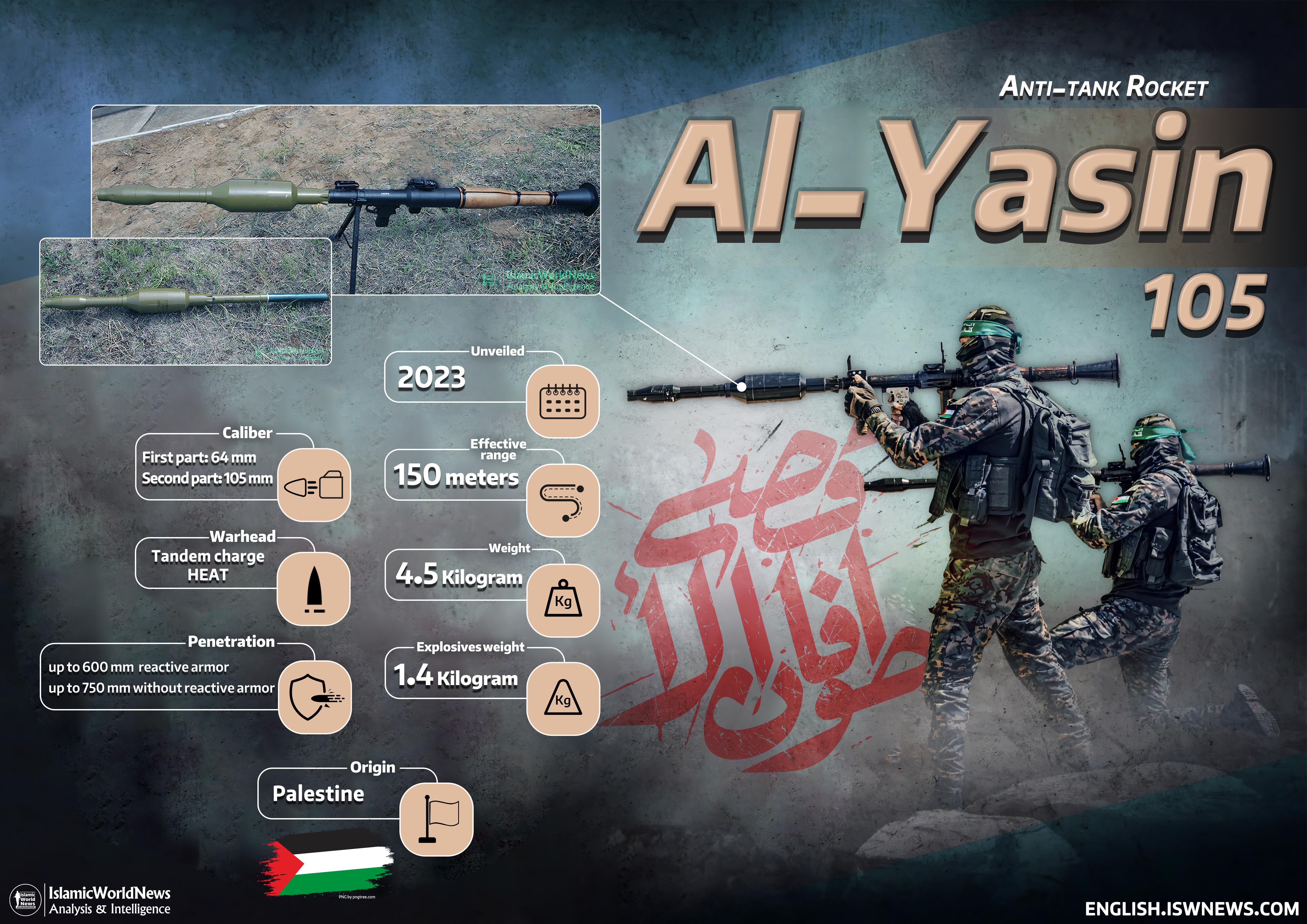 Military Knowledge: Al-Yassin 105 Anti-Tank Rocket, The Zionists