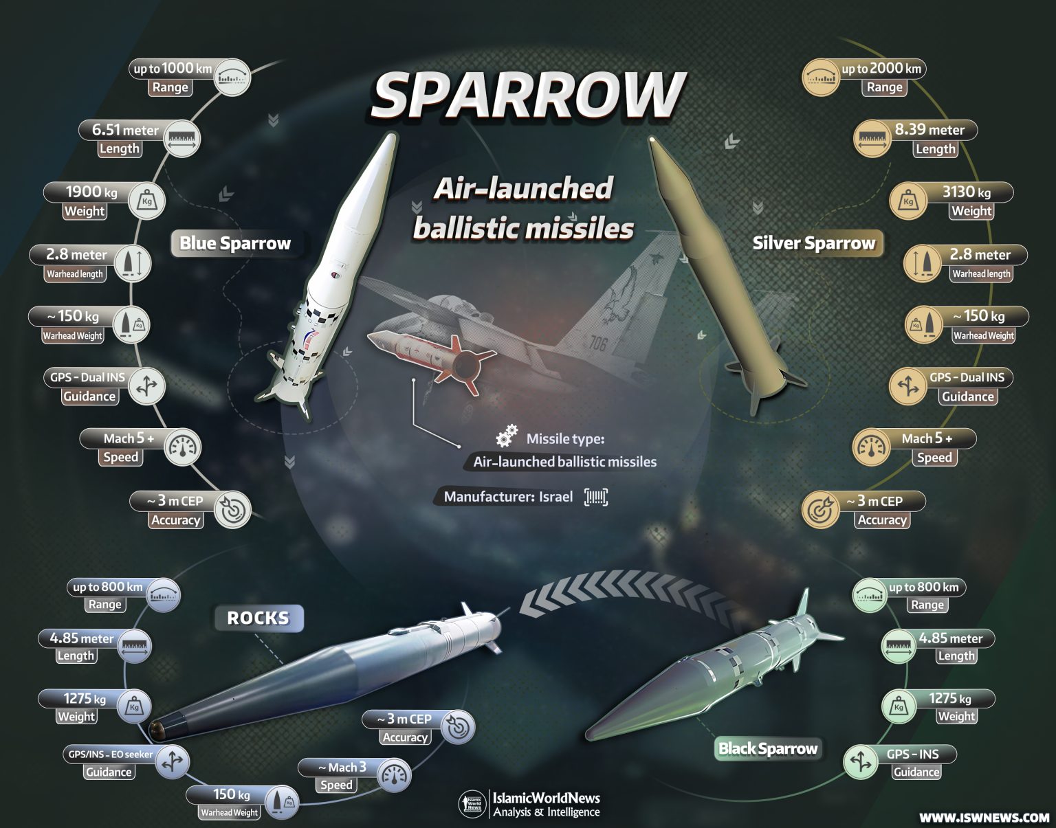 Sparrow-missiles-ROCKS-missile-1536x1205.jpg