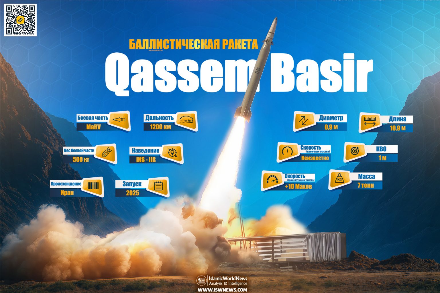 Qassem Basir Missile; A Major Leap In Iran’s Ballistic Arsenal ...