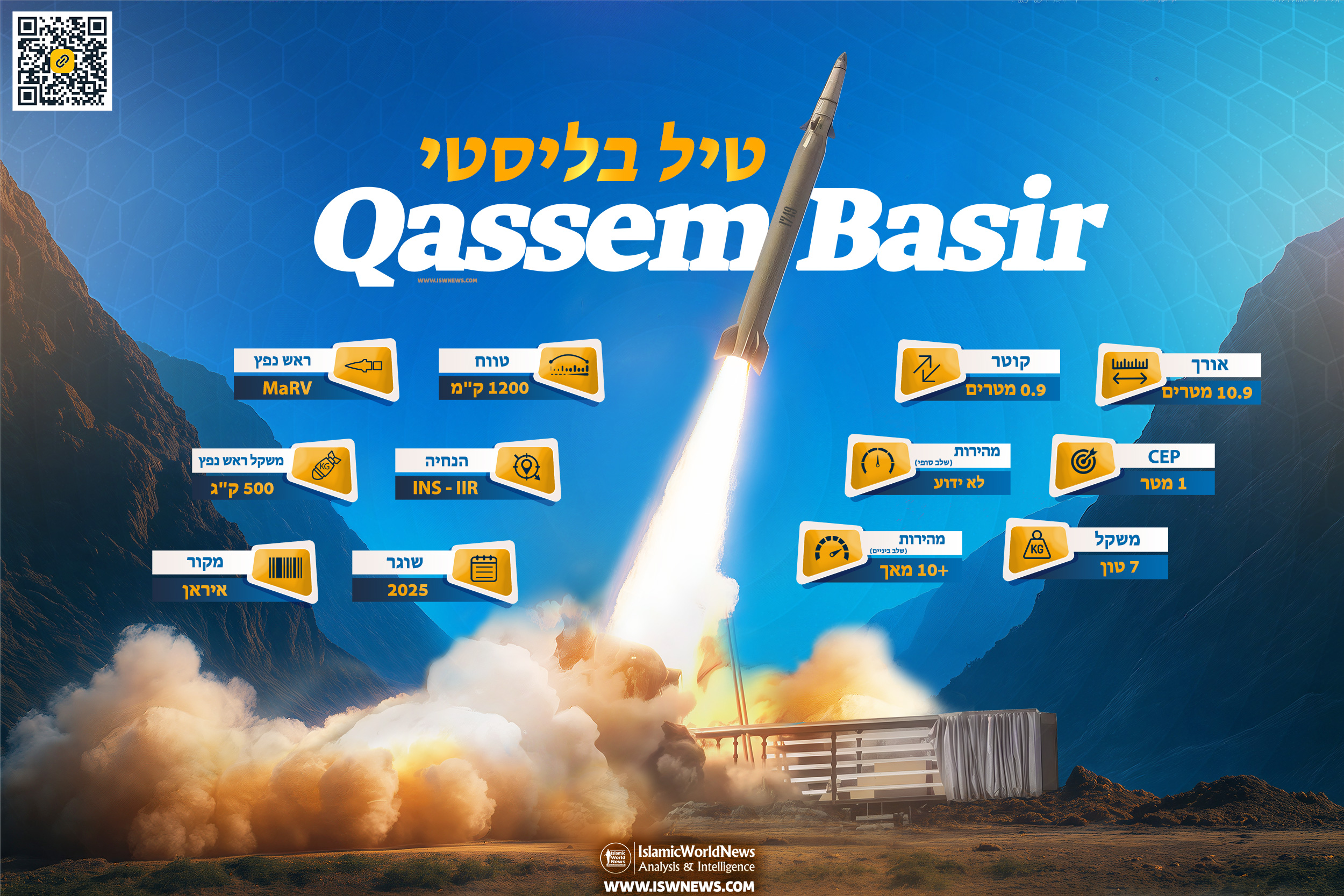 Qassem Basir Missile; A Major Leap In Iran’s Ballistic Arsenal ...